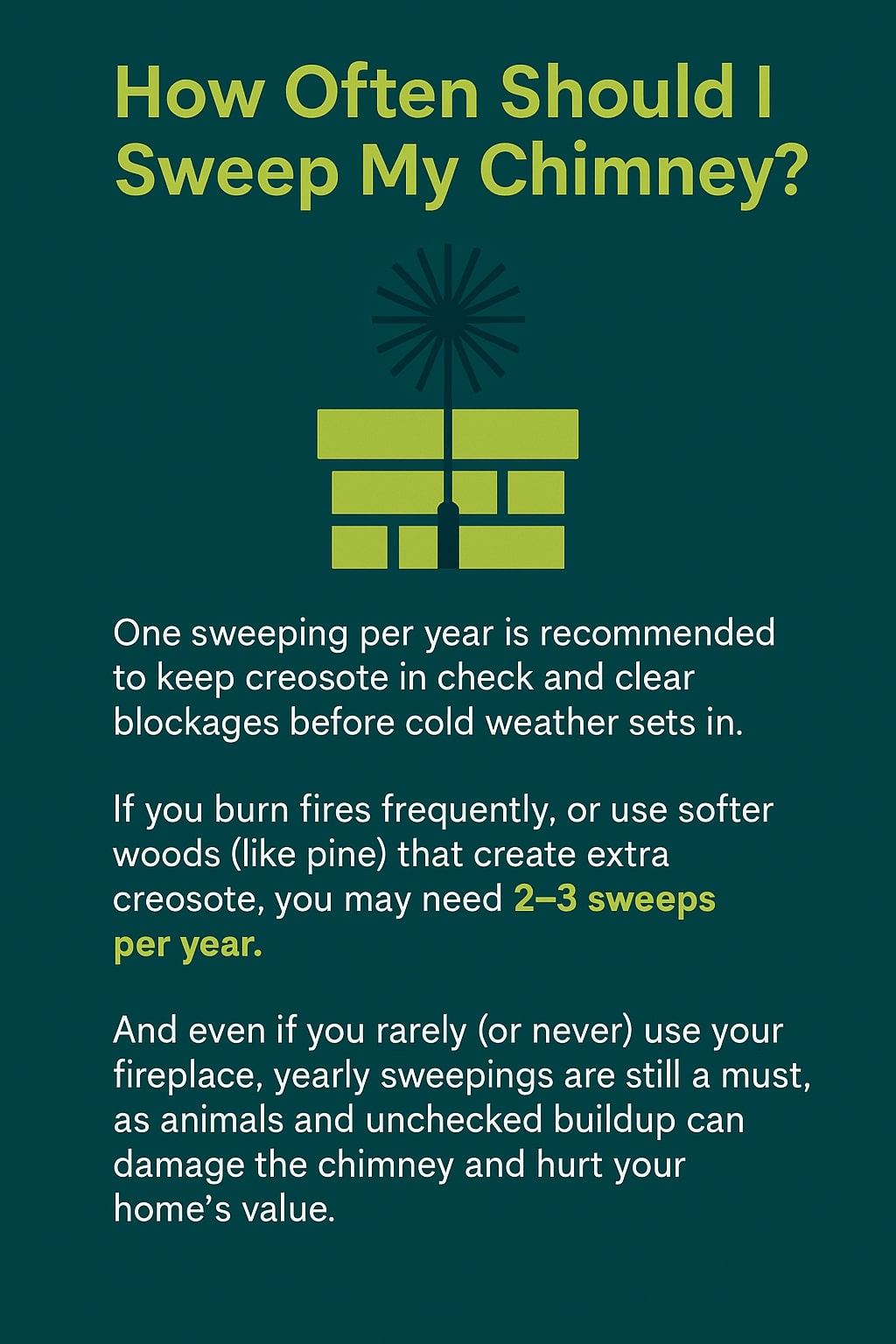 original infographic has a dark teal background with lime-green and white text. At the top, bold lime-green letters ask, “How Often Should I Sweep My Chimney?” Below this is a simple lime-green chimney graphic with a black chimney brush sticking out. The body text explains chimney sweeping frequency: one sweep per year is recommended to control creosote and blockages; if burning fires often or using softer woods like pine, 2–3 sweeps per year may be needed; and even if a fireplace is rarely or never used, yearly sweepings are still necessary to prevent animal intrusion or buildup that can harm the chimney and reduce home value. Certain words, such as “2–3 sweeps per year,” are highlighted in bold lime-green for emphasis.